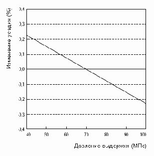 Литьевая усадка термопластичных материалов
