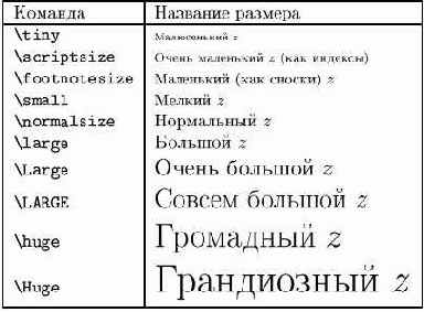 Работа в системе LaTeX