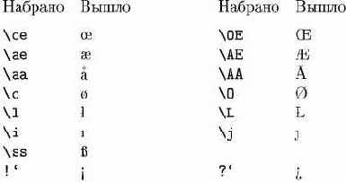 Работа в системе LaTeX