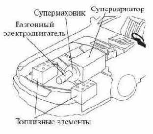 Новая концепция электромобиля
