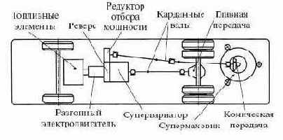 Новая концепция электромобиля