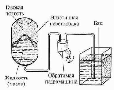 В помощь воздуху – масло