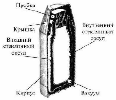 Тепловой «банк»