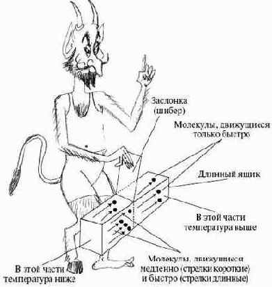 Тепловая смерть и «демон Максвелла»