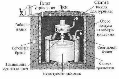 Быстрее крутить нельзя