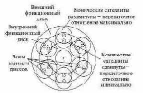 Баеровский контакт конических